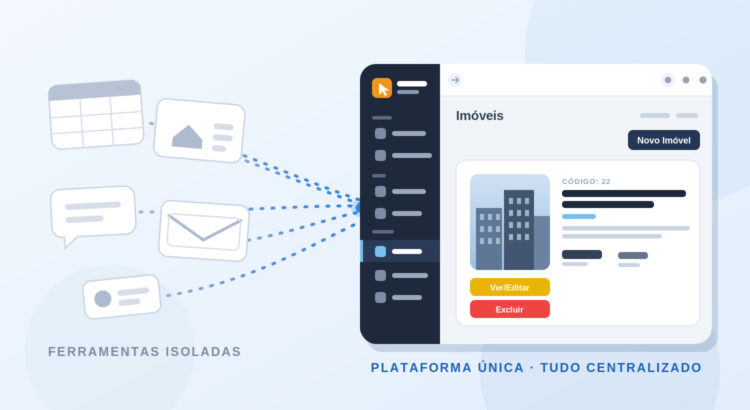 Ideiaimobi - centralizar sua operação imobiliária